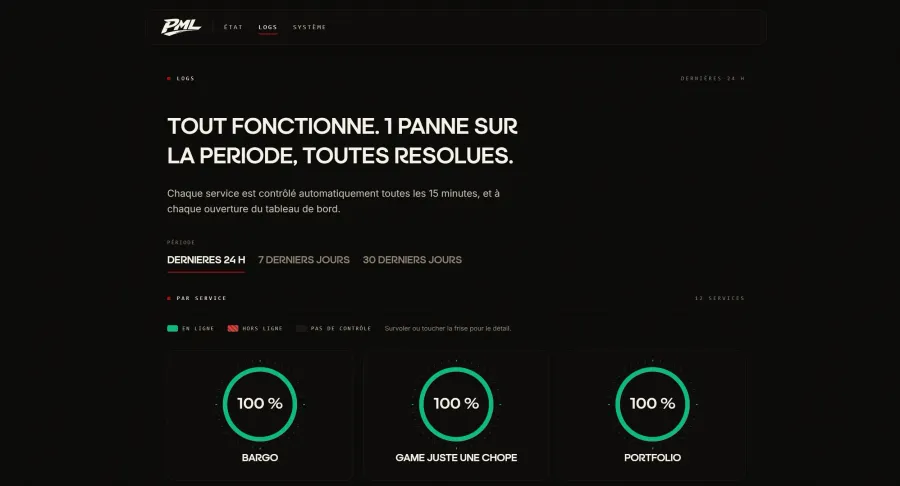 Supervision, écran 2